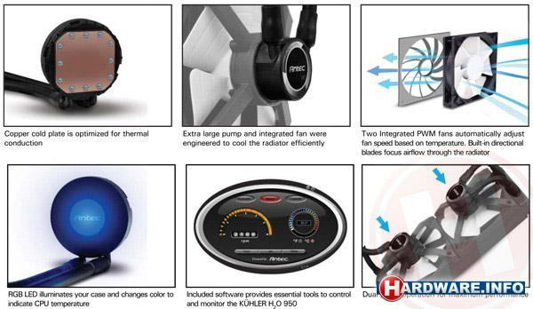 СВО Antec Kuhler H2O