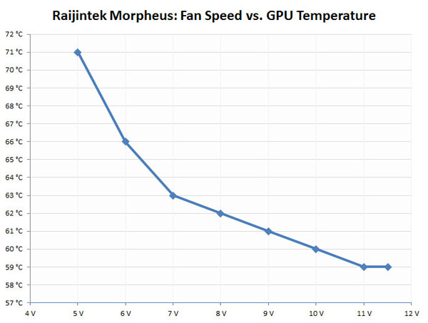 Кулер Raijintek Morpheus Кулер Raijintek Morpheus
