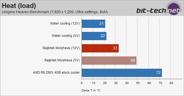 Кулер Raijintek Morpheus Кулер Raijintek Morpheus