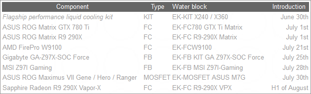 Планы EK Планы EK