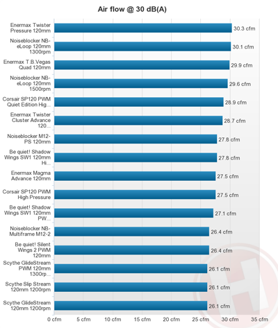 обзор 103 вентиляторов обзор 103 вентиляторов