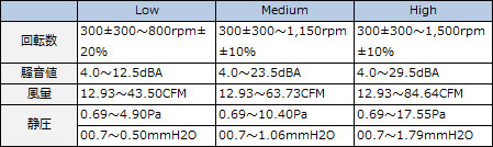 Кулер Scythe Ninja 4 Кулер Scythe Ninja 4