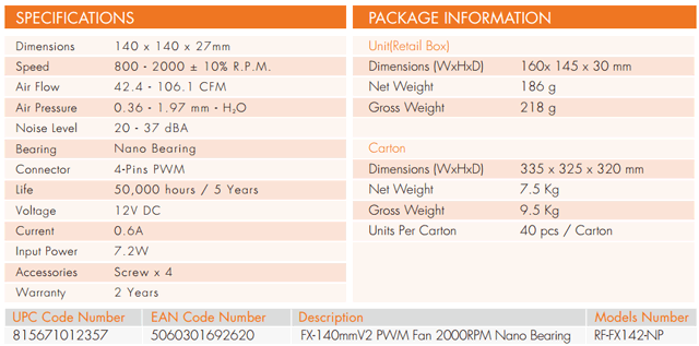 Вентилятор NZXT FX V2 140