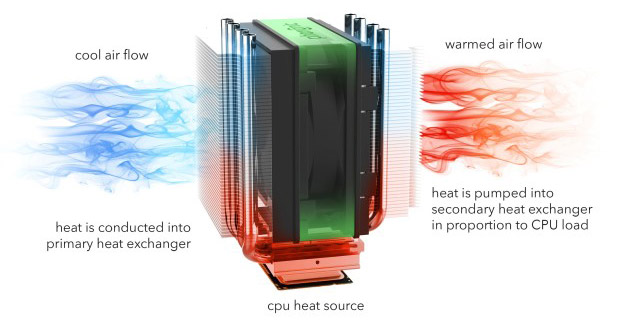 Кулер Phononic Hex 1.0