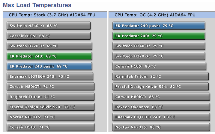СВО EK-XLC Predator 240 СВО EK-XLC Predator 240