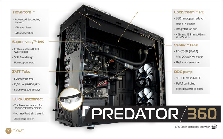 СВО EK-XLC Predator 360