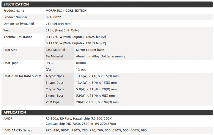 Raijintek Morpheus II Core Edition