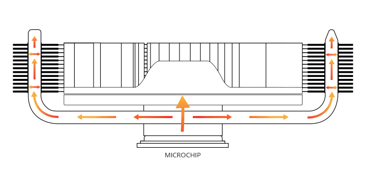 Low Profile Kinetic Cooler