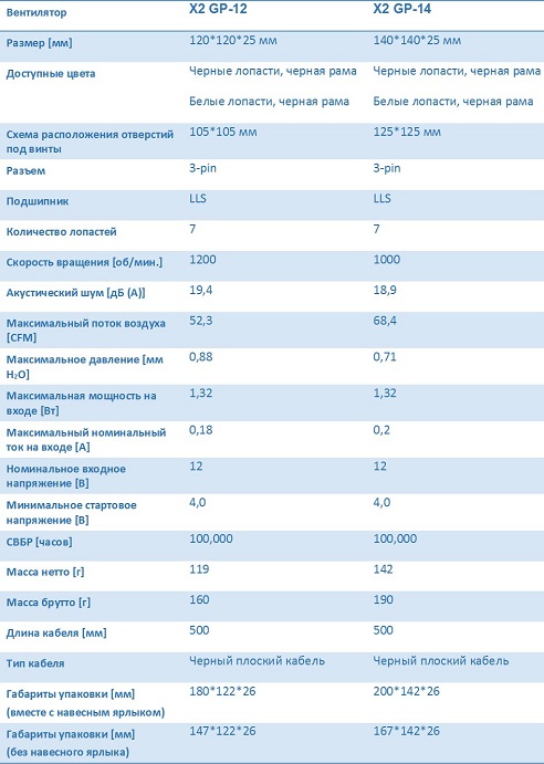 Fractal Design Dynamic X2
