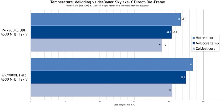 der8auer Skylake-X Direct Die Frame