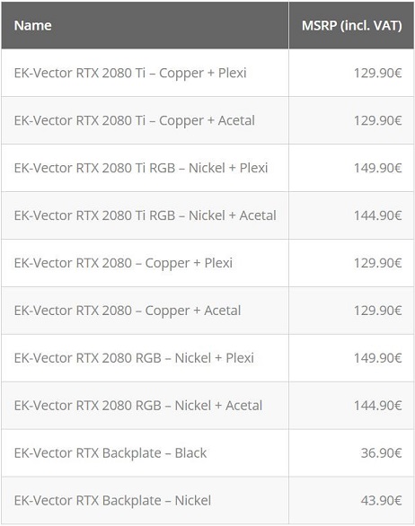 EK Water Blocks EK-Vector RTX 2000