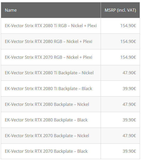 водоблоки EK-Vector Strix RTX