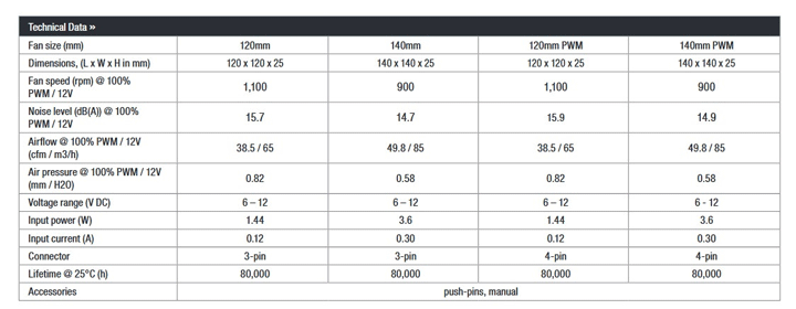 Shadow Wings 2 White