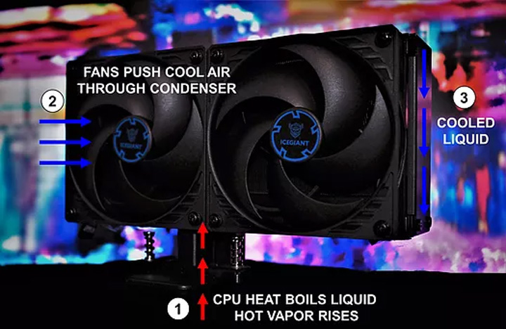 IceGiant ProSiphon Elite