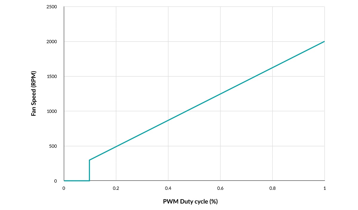 Arctic P12 PWM PST RGB