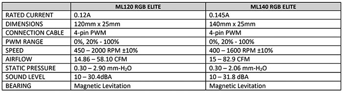 iCue H150i Elite LCD