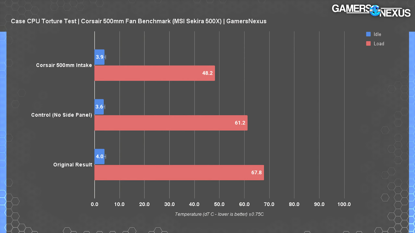 Corsair 500mm LL RGB