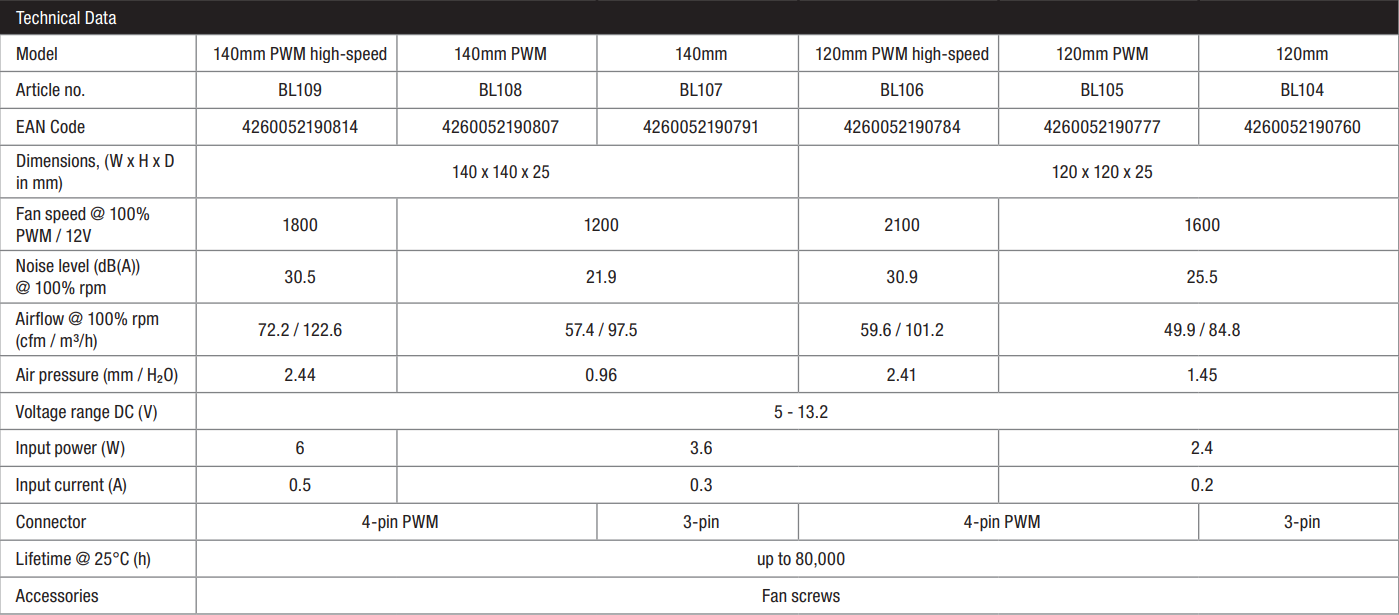 be quiet! Pure Wings 3