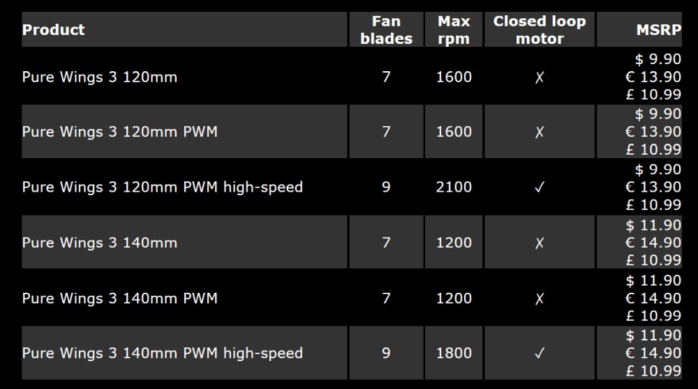 be quiet! Pure Wings 3