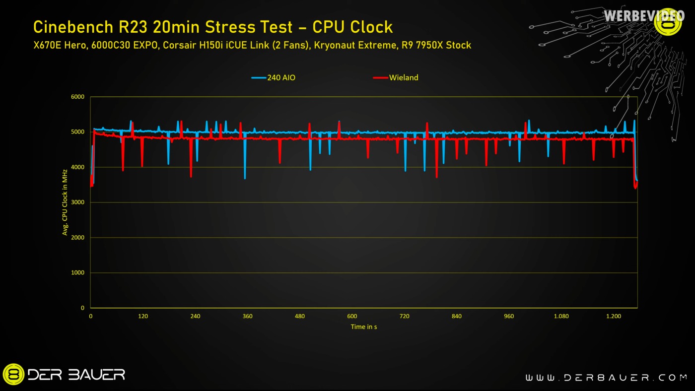 Wieland разрабатывает систему жидкостного охлаждения без помпы