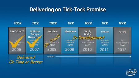 Принцип стратегии "Tick-Tock" от Intel