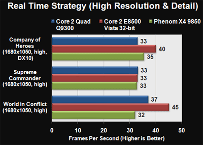 Тестирование AMD Phenom X4 9850