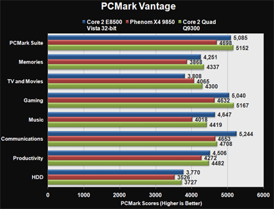 Тестирование AMD Phenom X4 9850