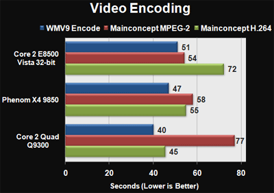 Тестирование AMD Phenom X4 9850