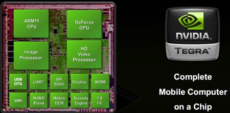 NVIDIA Tegra "система на чипе" NVIDIA Tegra "система на чипе"