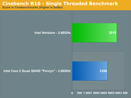Intel Nehalem LGA1366 - Cinebench