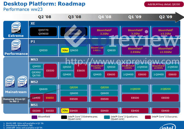 Intel roadmap Q2'08 - Q2'09 Intel roadmap Q2'08 - Q2'09