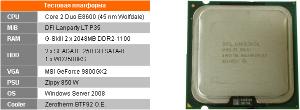 Разгон процессора Intel Core 2 Duo E8600 Разгон процессора Intel Core 2 Duo E8600