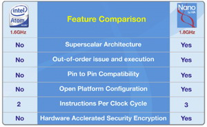 VIA Nano L2100 и Intel Atom 230