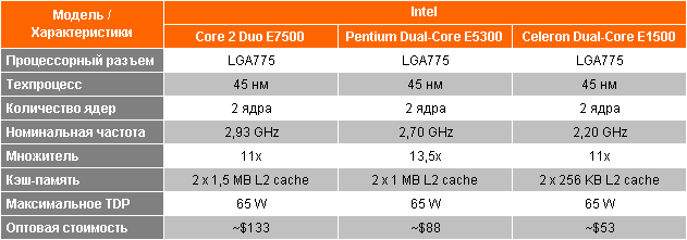 Intel E7500 E5300 E1500 Intel E7500 E5300 E1500