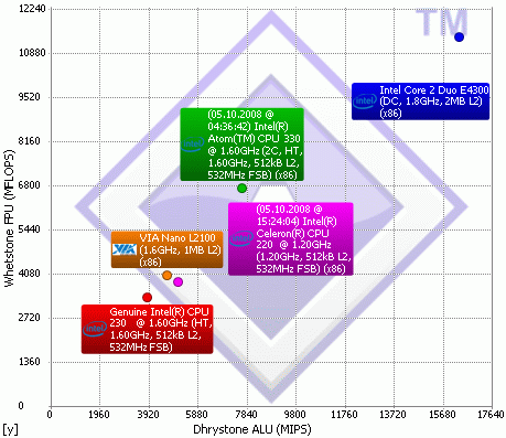 Двухядерный процессор Atom 330 Двухядерный процессор Atom 330
