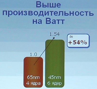 Процессор Intel Xeon 7400 Процессор Intel Xeon 7400
