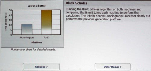 Процессор Intel Xeon 7400 Процессор Intel Xeon 7400