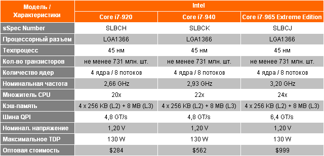 Intel sticker core i7. Intel i7 сколько ядер. Intel core i7 4770 hw monitor. Intel i7 сколько ядер. Intel core i7-8700.