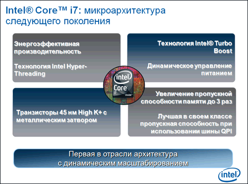 Анонс Core i7 в Киеве