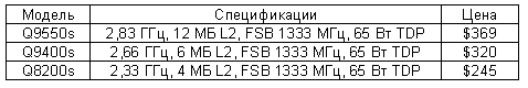 Intel снизит цены 18 января 2009 г.