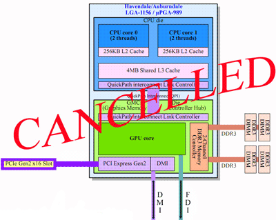 Intel может отменить проект Havendale LGA1160 Intel может отменить проект Havendale LGA1160