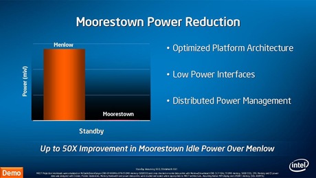 Intel Atom энергопотребление