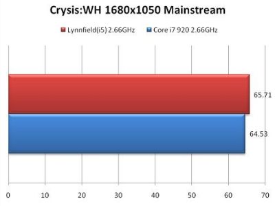 Core i5 против Core i7