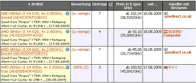 Athlon II X4 продается в Европе по цене от €85 Athlon II X4 продается в Европе по цене от €85