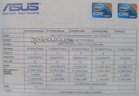 Lynnfield в Киеве