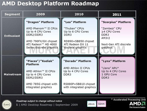 платформы Scorpius и Lynx