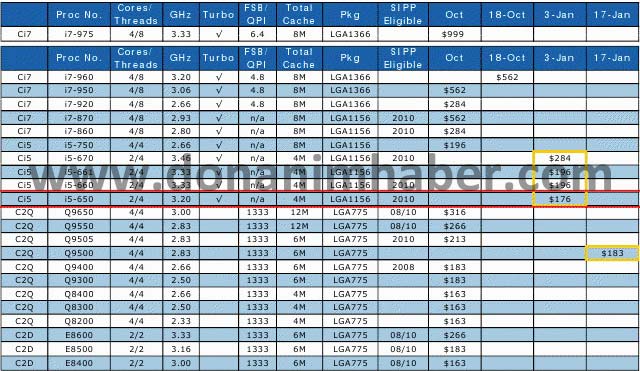 прайс-лист Intel январь 2010