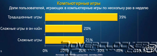 Презентация Intel Core 2010