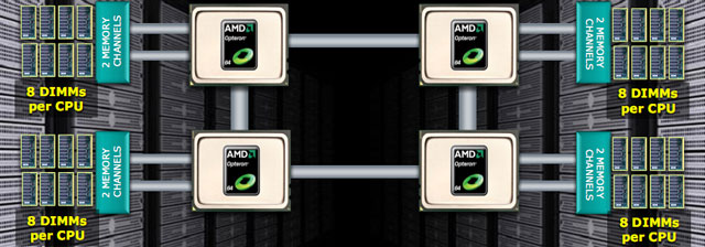 AMD Opteron 6100/SR5690: особенности новой серверной платформы AMD Opteron 6100/SR5690: особенности новой серверной платформы