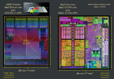APU Ontario APU Ontario